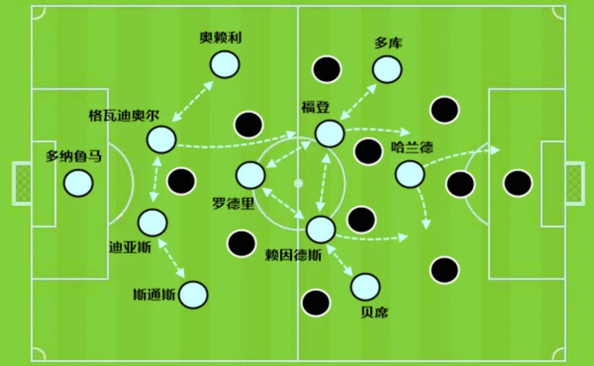 哈兰德一直在进步,这是曼城回正轨的底气