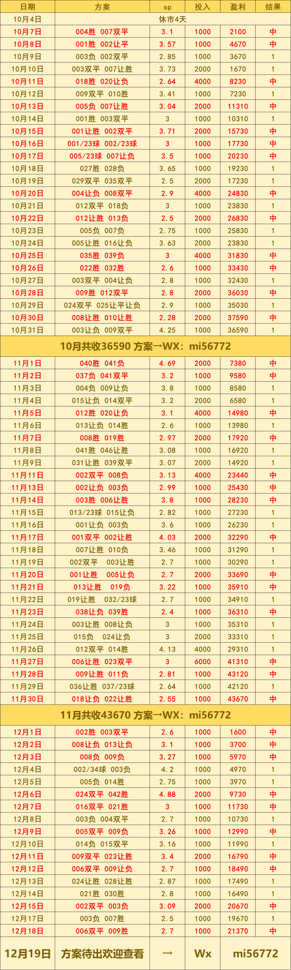 狼队VS布伦特福德：比分预测